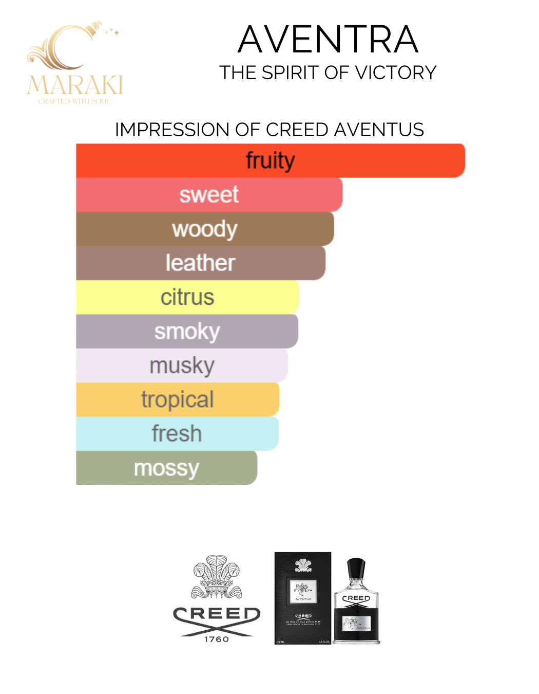 AVENTRA (Creed Aventus)