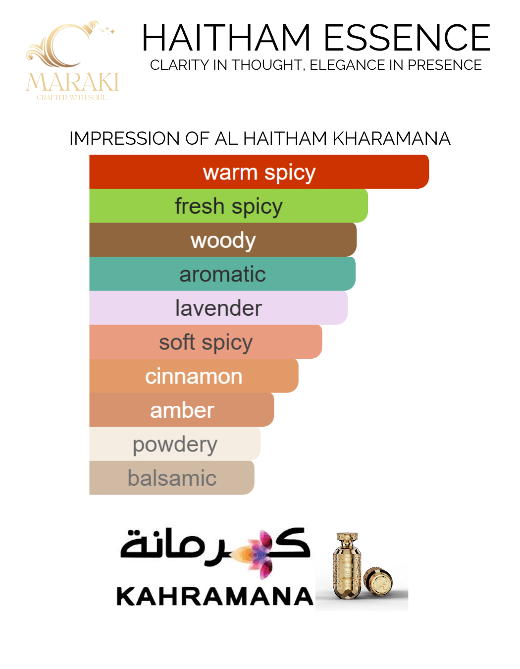 HAITHAM ESSENCE (Al Haitham Kharamana)