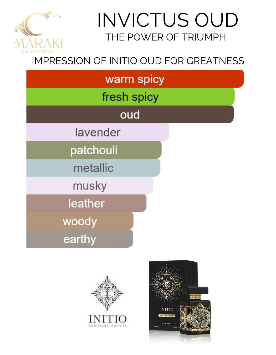 INVICTUS OUD (Initio Oud for Greatness)