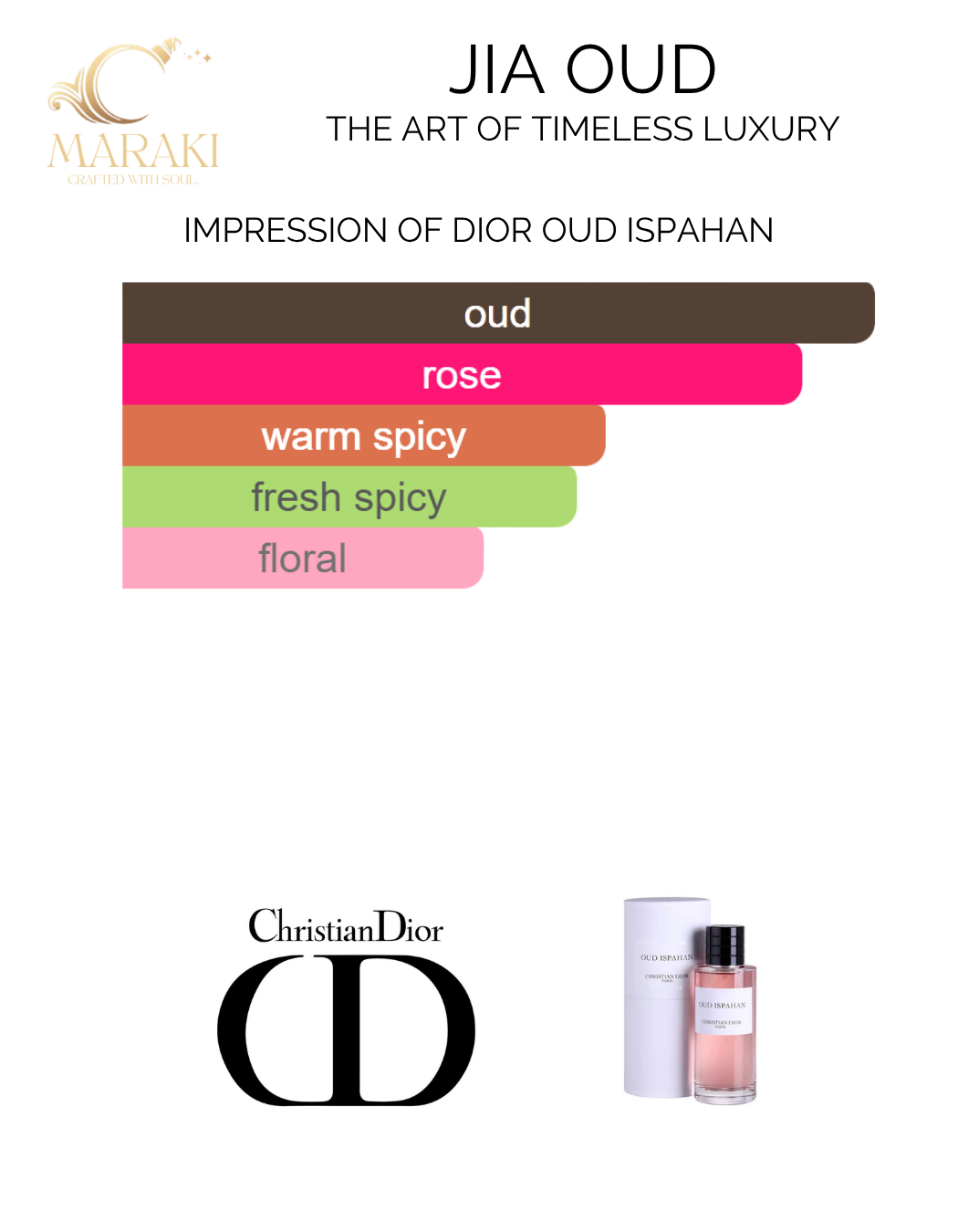 Advertisement for Jia Oud by Maraki, inspired by Dior Oud Isphahan, with fragrance notes and product images.