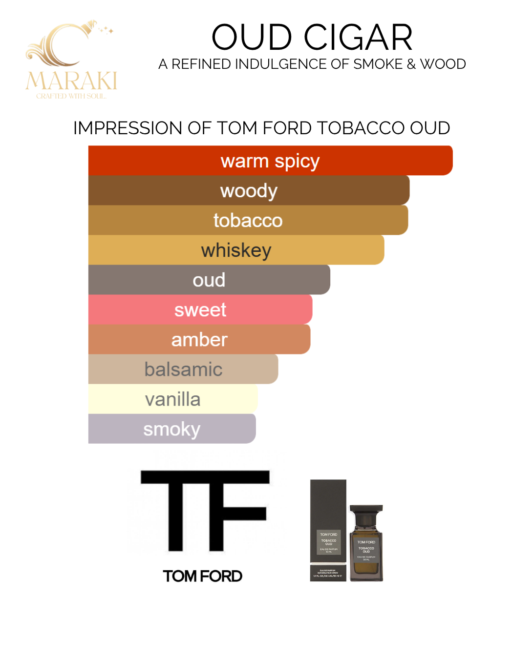 OUD CIGAR (Tom Ford Tobacco Oud)