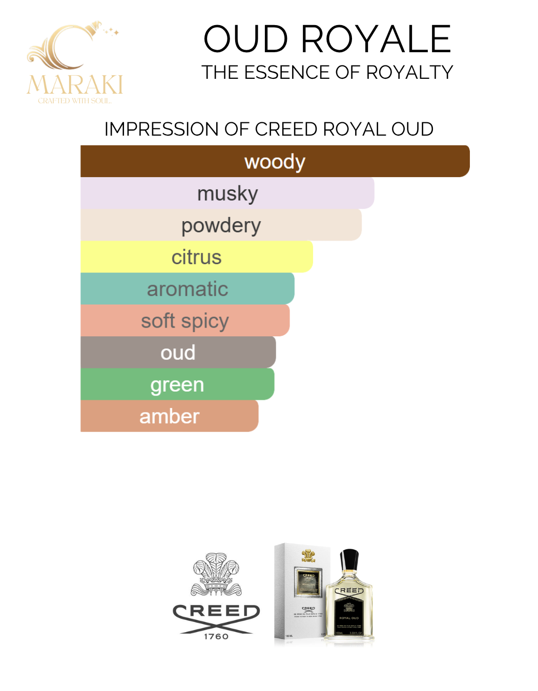 OUD ROYALE (Creed Royal Oud)
