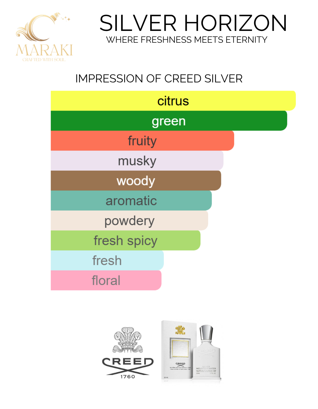 SILVER HORIZON (Creed Silver)