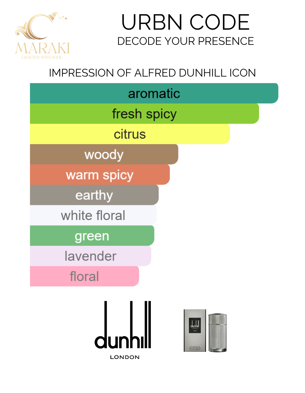 URBN CODE (Dunhill Icon)
