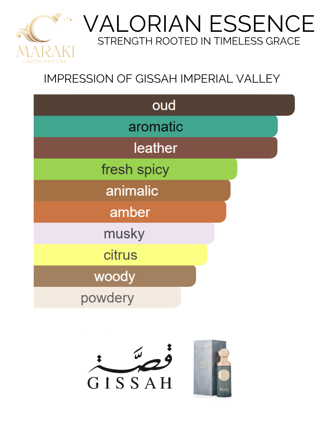 VALORIAN ESSENCE (Gissah Imperial Valley)