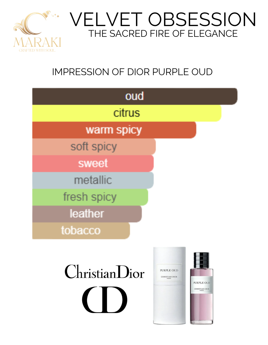 VELVET OBSESSION (Christian Dior Purple Oud)